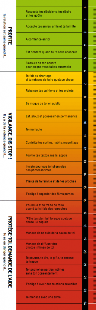 Outil de prévention des violences conjugales 