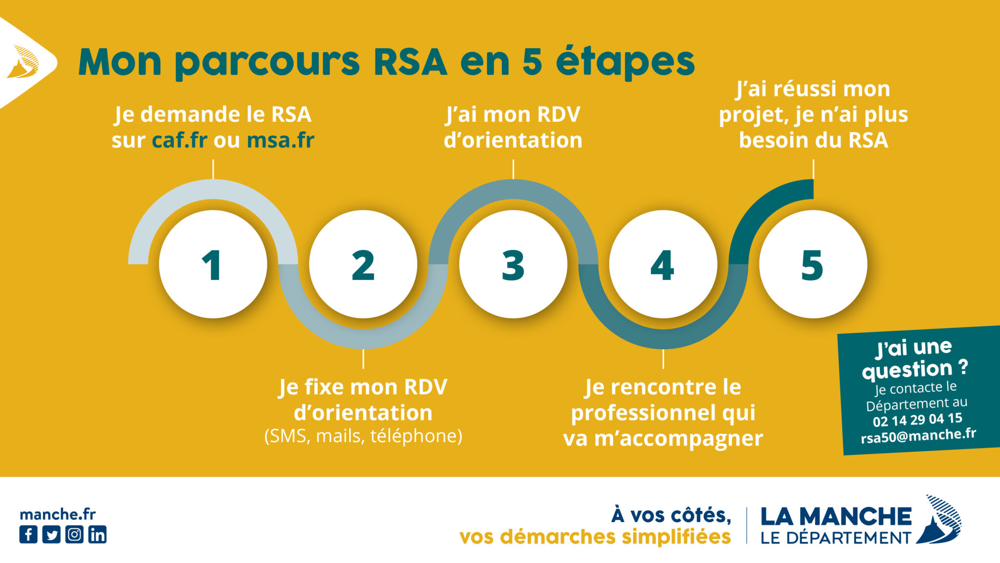 Rsa Supprimé Pour Les Non Vaccinés RSA | Manche.fr