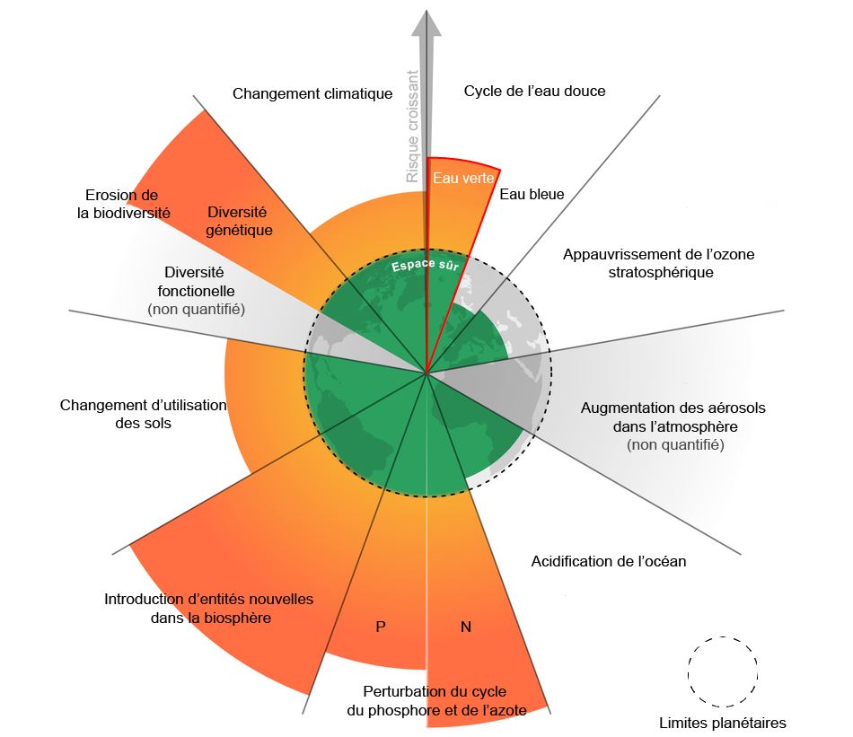 Infographie concernant les limites planétaires. Veuillez nous contactez via le formulaire de contact pour obtenir la transcription complète.